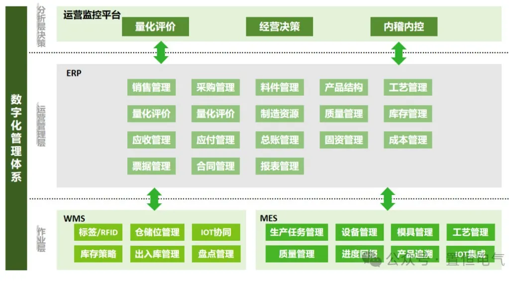 卓能簽約鼎捷，開啟數(shù)字化再升級之旅！
